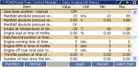2000 RPM preview